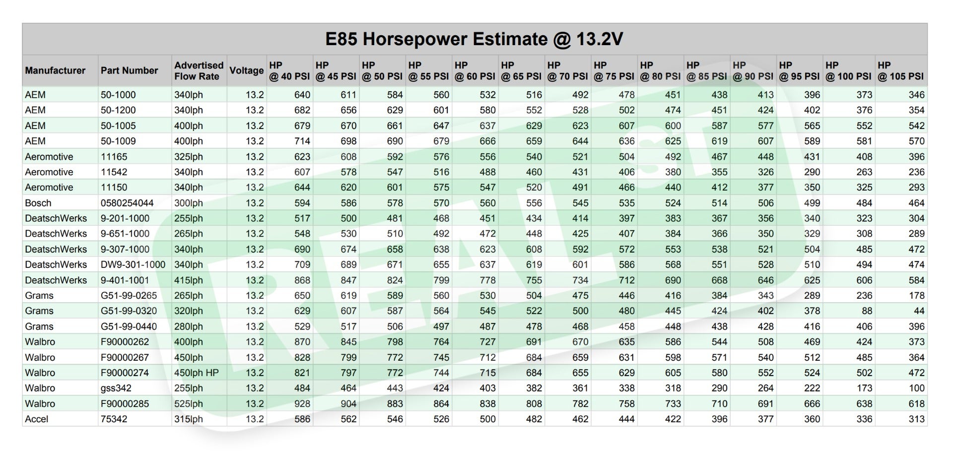 Fuel Pump Pressure Chart