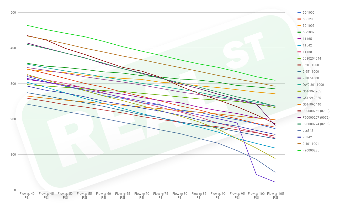 Bosch Fuel Pump Chart