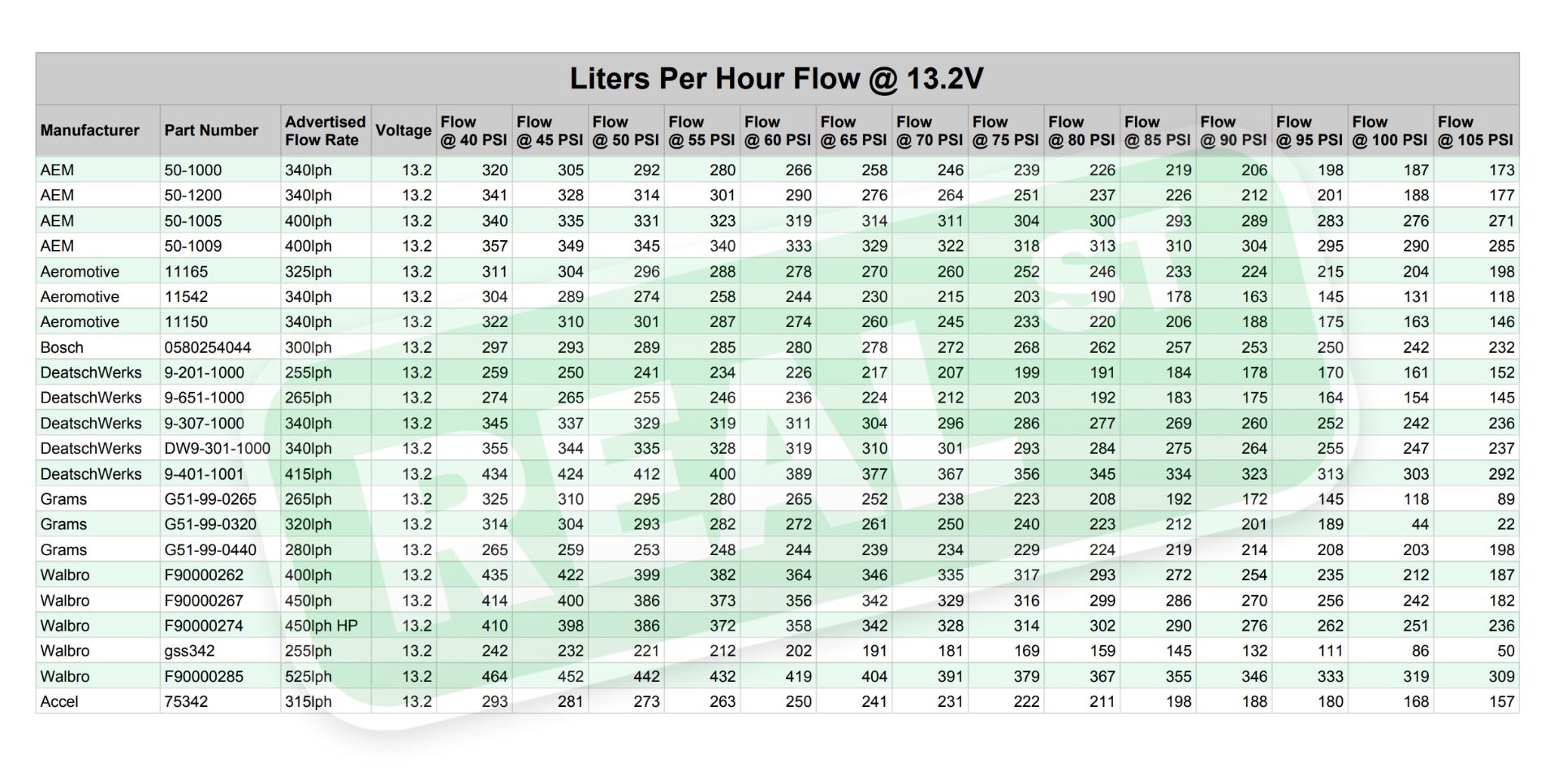 Universal Fuel Oil Tank Chart