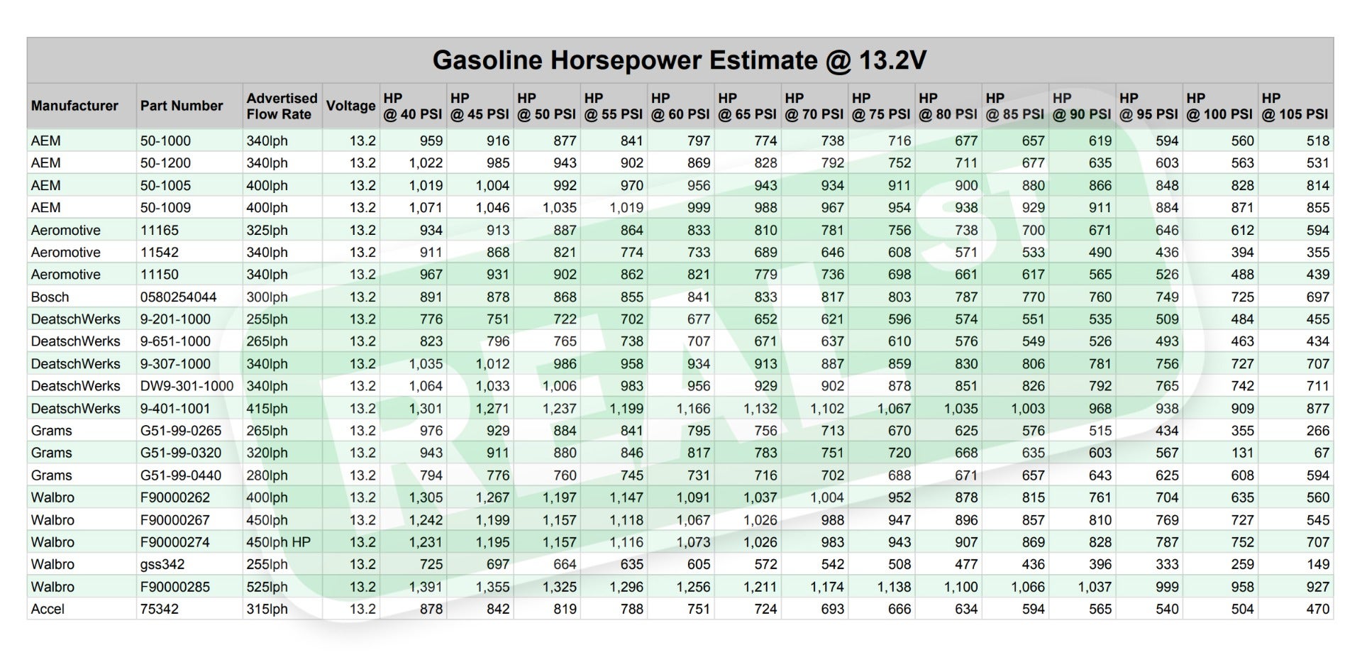 Universal Fuel Oil Tank Chart